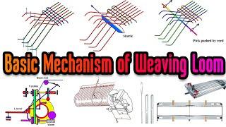 Primary, Secondary, and Tertiary Motion of Weaving Loom