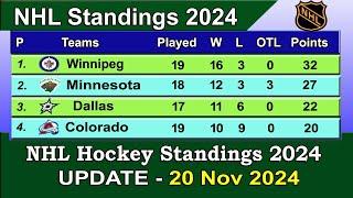 NHL Standings 2024 | last update 20/11/2024 | NHL Hockey Standings & Rankings 2024-25