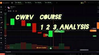 CWRV COURSE VIDEO ||123 STRATEGY ANALLYSIS.#cwrv #iqoption