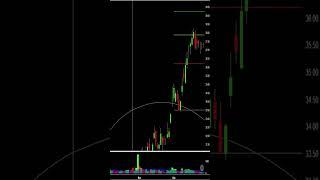 Pinterest (PINS) Stock Chart Fibonacci Analysis Example