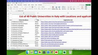 List of 40 Public Universities in Italy