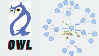 Web Ontology Language | OWL