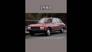 Evolution of peugeot | 1810 ~ 2023 | #evolution #shorts