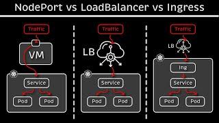 Kubernetes NodePort vs LoadBalancer vs Ingress