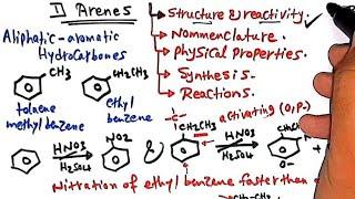 Arenes 1 (Nomenclature and Physical properties)