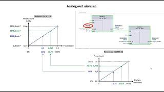 (De)Skalierung in der Analogwertverarbeitung (mit NORM_X + SCALE_X)