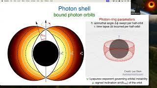 Astro Seminar - The Black Hole Photon Ring