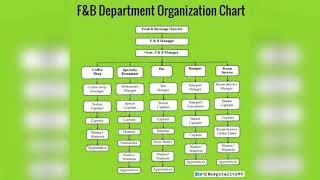 F&B DEPARTMENT ORGANIZATION CHART