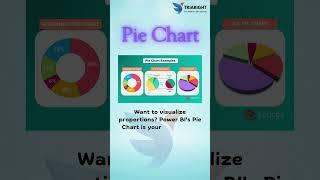 "Power BI Pie Chart !  #PowerBI #DataViz
