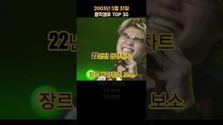 2003년 5월 5주 음악캠프 TOP  30