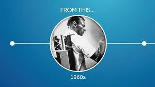 Medtronic Diabetes - History of Innovation