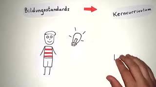 Lehrplan, Kerncurriculum und Bildungsstandards - Lernvideo