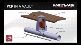 Basic Training: Common Mounting Arrangements