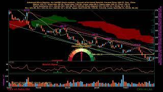 Advanced Micro Devices, Inc. ( $AMD ) stock analysis