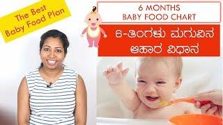 6 ತಿಂಗಳು ಶಿಶು ಆಹಾರ ವಿಧಾನ | Baby Food Chart -  Quantity? Time?⏳ Recipe List