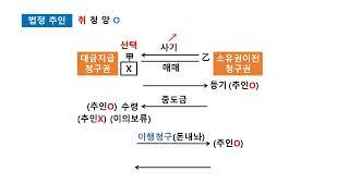 화현이네 민박 13일째(취소 법정추인)