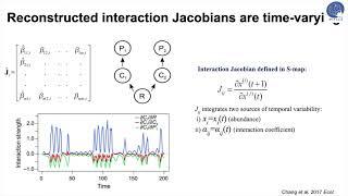 Reconstructing large interaction networks from empirical time series data 張俊偉 博士 國立臺灣大學漁業科學研究所