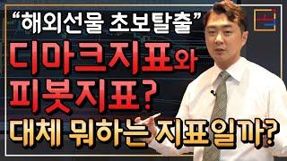 【해외선물 교육】 "울트라 차트" 활용법 l 디마크? 피봇? 뭐하는 지표인가요??