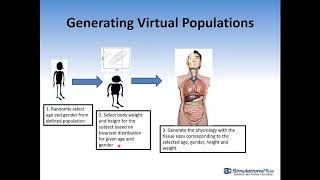 The GastroPlus® Population Simulator