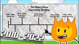 The Object Show Community Timeline | Retrospective Lookback.