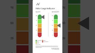 Pulse Gauge: World ETF