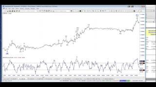 THE BEAUTY OF ALTERNATION IN HARMONIC ELLIOTT WAVE