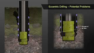 Eccentric drilling vs concentric drilling