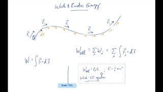 TAP 07: The Work-Kinetic Energy Theorem