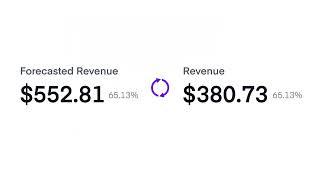 Forecasted Revenue Explained - ClickRising