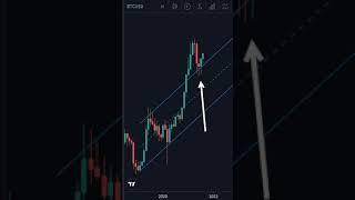 Bitcoin Will See150K By the End of 2021?