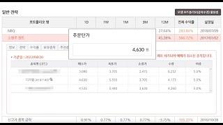 뉴지랭크 - 뉴지 포트폴리오 (퀀트 분석 알고리즘 매도 매수 추천) 사용법