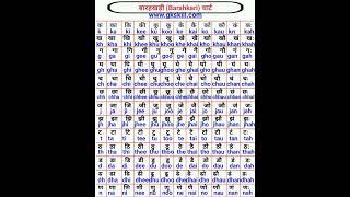 Hindi consonants|| English hindi consonants||barakhadi words || hindi alphabets to English #2025