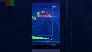 Binary Options Trading Strategy | Binary Options Trading | Quotex Trading Strategy #shorts #short