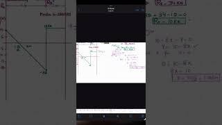 Determine absolute maximum bending stress in overhanging beam | Mech of materials rc Hibbeler