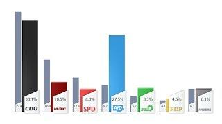 Landtagswahl 2019: Der Wahlabend auf Sächsische.de