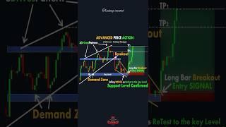 How to trade Advanced price action 