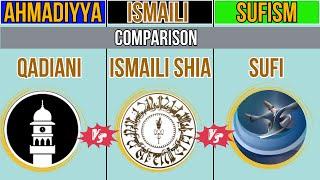 Ismaili vs Sufi vs Qadiani Comparison- Religion Comparison #qadiani #shia #sufi