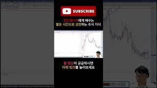 #지앤비에스에코 #하이소닉 #기술적분석 #차트 #주식 #세력 #주식후견인