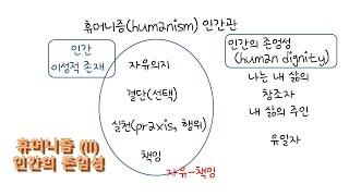 휴머니즘 (II) 인간의 존엄성