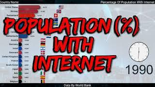 Population With Internet In World | Access To Internet #ranking #internet #country #world #worldbank