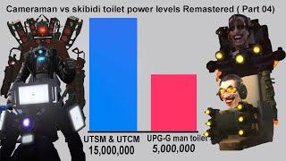 Cameraman vs skibidi toilet power levels Remastered (Part 04)