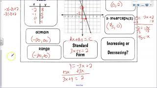 Key Features of Linear Functions