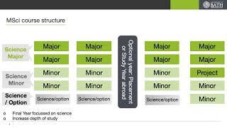 Natural Sciences at Bath: build your perfect science degree