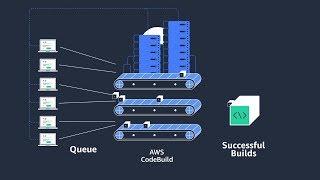 AWS CodeBuild Overview