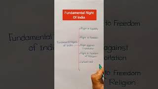 Fundamental Right Of India