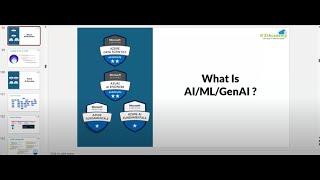 Limited Time Replay of FREE Live Q A Session on Azure AI ML || K21Academy