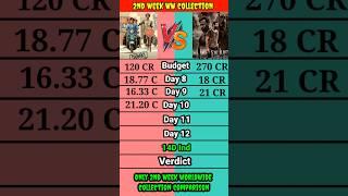 Dunki vs Salaar movie only 2nd week worldwide total box office collection comparison shorts।। #short