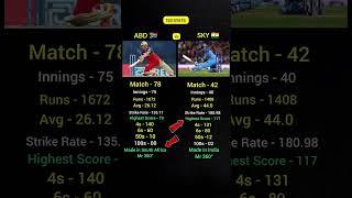 Ab de Villiers vs Suryakumar Yadav  #abdevilliers #suryakumaryadav #abd #sky #indvspak #msdhoni