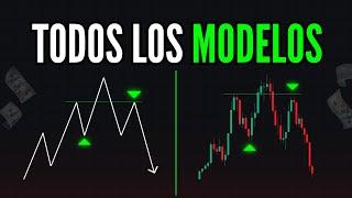 Usa estas ESTRATEGIAS de Trading para GANAR Todos los días