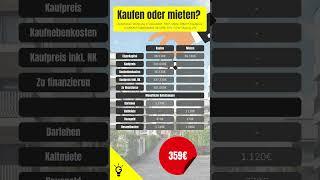 Eigenheim kaufen oder mieten?  ⁠